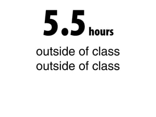 5.5hours
outside of class
outside of class
 
