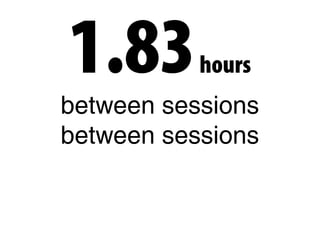 1.83hours
between sessions
between sessions
 