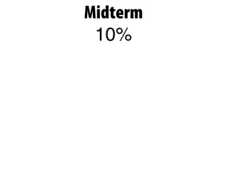 Midterm
10%
 
