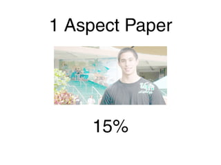 1 Aspect Paper
15%
 