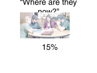 “Where are they
now?”
15%
 