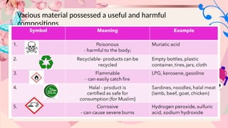 Various material possessed a useful and harmful
compositions.
 