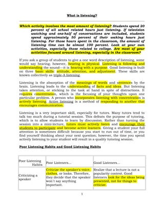 What is listening?
Which activity involves the most amount of listening? Students spend 20
percent of all school related hours just listening. If television
watching and one-half of conversations are included, students
spend approximately 50 percent of their waking hours just
listening. For those hours spent in the classroom, the amount of
listening time can be almost 100 percent. Look at your own
activities, especially those related to college. Are most of your
activities focused around listening, especially in the classroom?
If you ask a group of students to give a one word description of listening, some
would say hearing; however, hearing is physical. Listening is following and
understanding the sound---it is hearing with a purpose. Good listening is built
on three basic skills: attitude, attention, and adjustment. These skills are
known collectively as triple-A listening.
Listening is the absorption of the meanings of words and sentences by the
brain. Listening leads to the understanding of facts and ideas. But listening
takes attention, or sticking to the task at hand in spite of distractions. It
requires concentration, which is the focusing of your thoughts upon one
particular problem. A person who incorporates listening with concentration is
actively listening. Active listening is a method of responding to another that
encourages communication.
Listening is a very important skill, especially for tutors. Many tutors tend to
talk too much during a tutorial session. This defeats the purpose of tutoring,
which is to allow students to learn by discussion. Rather than turning the
session into a mini-lecture, tutors must actively listen and encourage their
students to participate and become active learners. Giving a student your full
attention is sometimes difficult because you start to run out of time, or you
find yourself thinking about your next question; however, the time you spend
actively listening to your student will result in a quality tutoring session.
Poor Listening Habits and Good Listening Habits
Poor Listening
Habits
Poor Listeners... Good Listeners...
Criticizing a
speaker
Criticize the speaker's voice,
clothes, or looks. Therefore,
they decide that the speaker
won`t say anything
important.
Realize that a lecture is not a
popularity contest. Good
listeners look for the ideas being
presented, not for things to
criticize.
1
 
