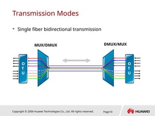 Copyright © 2006 Huawei Technologies Co., Ltd. All rights reserved. Page10
M
4
0
M
4
0
MUX/DMUX DMUX/MUX
Transmission Modes
 Single fiber bidirectional transmission
O
T
U
O
T
U
 