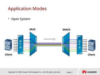 Copyright © 2006 Huawei Technologies Co., Ltd. All rights reserved. Page11
Application Modes
 Open System
M
4
0
M
4
0
MUX DMUX
O
T
U
O
T
U
Client Client
 