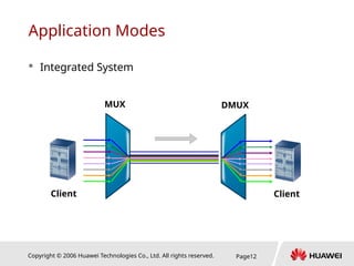 Copyright © 2006 Huawei Technologies Co., Ltd. All rights reserved. Page12
Application Modes
 Integrated System
M
4
0
M
4
0
MUX DMUX
Client Client
 