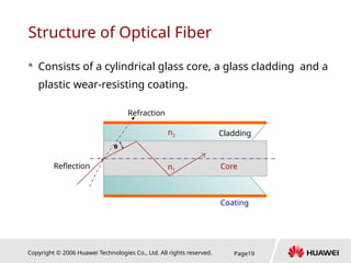 Copyright © 2006 Huawei Technologies Co., Ltd. All rights reserved. Page19
Structure of Optical Fiber
 Consists of a cylindrical glass core, a glass cladding and a
plastic wear-resisting coating.
θ
n2
n1
Refraction
Reflection
Cladding
Core
Coating
 