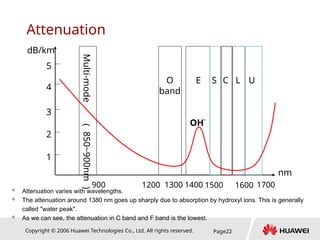 Copyright © 2006 Huawei Technologies Co., Ltd. All rights reserved. Page22
Attenuation
900 1300 1400 1500 1600 1700
nm
dB/km
2
3
1
4
5
1200
Multi-mode
（
850~900nm
） O
band
E S C L U
OH-
 Attenuation varies with wavelengths.
 The attenuation around 1380 nm goes up sharply due to absorption by hydroxyl ions. This is generally
called "water peak".
 As we can see, the attenuation in C band and F band is the lowest.
 