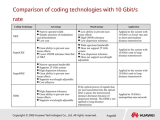 Copyright © 2006 Huawei Technologies Co., Ltd. All rights reserved. Page48
Comparison of coding technologies with 10 Gbit/s
rate
Coding Technology Advantage Disadvantage Application
NRZ
Narrow spectral width
Simple structure of modulation
and demodulation
Low cost
Low ability to prevent non-
linear effects
High OSNR tolerance
Low dispersion tolerance
Applied to the system with
10 Gbit/s or lower rate and
to short-and-medium
distance transmission
SuperCRZ
Great ability to prevent non-
linear effects
Lower OSNR tolerance than that
of NRZ
Wide spectrum bandwidth
Does not support 25 GHz
system
Low dispersion tolerance
Does not support wavelength
adjustable
Applied to the system with
10 Gbit/s and to long-
distance transmission
SuperDRZ
Narrow spectrum bandwidth
Supports 25 GHz system
High dispersion tolerance
Great ability to prevent non-
linear effects
Supports wavelength adjustable
Cost effective
Applied to the system with
10 Gbit/s and to long-
distance transmission
ODB
High dispersion tolerance
Great ability to prevent non-
linear effects
Supports wavelength adjustable
If the optical power of signals that
are just transmitted into the optical
fiber is great, the transmission
distance decreases because of
dispersion limited. The ODB is not
applied to long-distance
transmission.
Applied to 10 Gbit/s
metropolitan area network
 