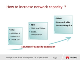 Copyright © 2006 Huawei Technologies Co., Ltd. All rights reserved. Page5
Solution of capacity expansion
 SDM
 Add fiber &
equipment
 Time & cost
 TDM
 STM-16 STM-64
→
 Cost &
Complication
 WDM
 Economical &
Mature & Quick
How to increase network capacity ？
 