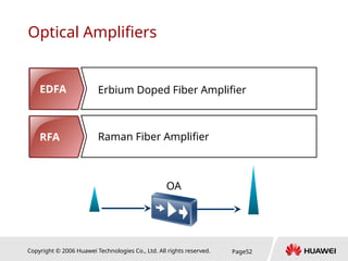 Copyright © 2006 Huawei Technologies Co., Ltd. All rights reserved. Page52
Optical Amplifiers
EDFA
RFA Raman Fiber Amplifier
Erbium Doped Fiber Amplifier
OA
 