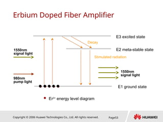 Copyright © 2006 Huawei Technologies Co., Ltd. All rights reserved. Page53
Stimulated radiation
 Er3+
energy level diagram
Erbium Doped Fiber Amplifier
E2 meta-stable state
E3 excited state
E1 ground state
1550nm
signal light
1550nm
signal light
980nm
pump light
Decay
 