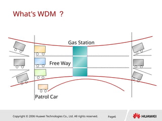 Copyright © 2006 Huawei Technologies Co., Ltd. All rights reserved. Page6
What's WDM ？
Free Way
Gas Station
Patrol Car
 