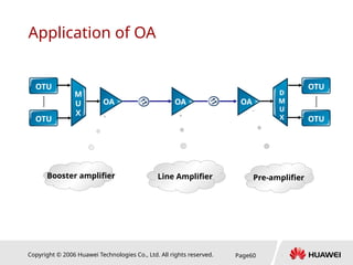 Copyright © 2006 Huawei Technologies Co., Ltd. All rights reserved. Page60
Application of OA
Booster amplifier Line Amplifier Pre-amplifier
M
4
0
OTU
OTU
M
4
0
M
4
0
OTU
OTU
M
4
0
M
U
X
D
M
U
X
OA OA OA
 