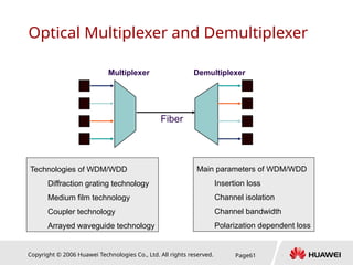 Copyright © 2006 Huawei Technologies Co., Ltd. All rights reserved. Page61
Optical Multiplexer and Demultiplexer
Multiplexer
Fiber
Demultiplexer
Technologies of WDM/WDD
Diffraction grating technology
Medium film technology
Coupler technology
Arrayed waveguide technology
Main parameters of WDM/WDD
Insertion loss
Channel isolation
Channel bandwidth
Polarization dependent loss
 