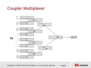Copyright © 2006 Huawei Technologies Co., Ltd. All rights reserved. Page64
Coupler Multiplexer
IN OUT
1
2
3
4
5
6
。
。
。 .
。
。
。
13
14
15
16
 