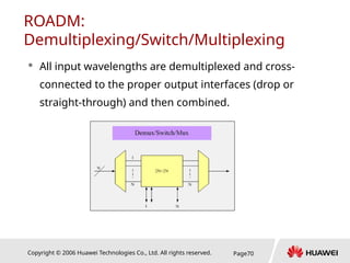 Copyright © 2006 Huawei Technologies Co., Ltd. All rights reserved. Page70
ROADM:
Demultiplexing/Switch/Multiplexing
 All input wavelengths are demultiplexed and cross-
connected to the proper output interfaces (drop or
straight-through) and then combined.
 