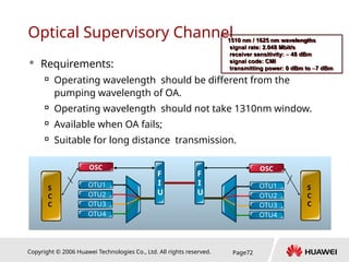 Copyright © 2006 Huawei Technologies Co., Ltd. All rights reserved. Page72
Optical Supervisory Channel
 Requirements:

Operating wavelength should be different from the
pumping wavelength of OA.

Operating wavelength should not take 1310nm window.

Available when OA fails;

Suitable for long distance transmission.
M
4
0
M
4
0
F
I
U
OTU1
OTU2
OTU3
OTU4
OTU1
OTU2
OTU3
OTU4
F
I
U
OSC OSC
S
C
C
S
C
C
1510 nm / 1625 nm wavelengths
signal rate: 2.048 Mbit/s
receiver sensitivity: – 48 dBm
signal code: CMI
transmitting power: 0 dBm to –7 dBm
 