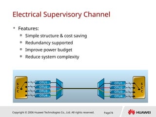 Copyright © 2006 Huawei Technologies Co., Ltd. All rights reserved. Page74
Electrical Supervisory Channel
 Features:

Simple structure & cost saving

Redundancy supported

Improve power budget

Reduce system complexity
M
4
0
M
4
0
OTU1
OTU2
OTU3
OTU4
OTU1
OTU2
OTU3
OTU4
S
C
C
S
C
C
 