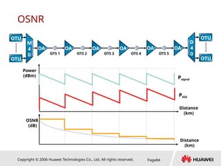 Copyright © 2006 Huawei Technologies Co., Ltd. All rights reserved. Page84
OSNR
Distance
(km)
Power
(dBm) Psignal
PASE
OSNR
(dB)
Distance
(km)
M
4
0
M
4
0
OA OA OA OA
M
4
0
D
4
0
OA OA
OTU
OTU
OTU
OTU
OTS 1 OTS 2 OTS 3 OTS 4 OTS 5
 