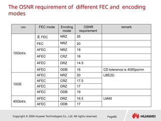 Copyright © 2006 Huawei Technologies Co., Ltd. All rights reserved. Page86
The OSNR requirement of different FEC and encoding
modes
rate FEC mode Encding
mode
OSNR
requirement
remark
10Gbit/s
无 FEC NRZ 26
FEC NRZ 20
AFEC NRZ 18
AFEC CRZ 16
AFEC DRZ 14.5
AFEC ODB 16 CD tolerance is 4000ps/nm
10GE
AFEC NRZ 20 LBE(S)
AFEC CRZ 17.5
AFEC DRZ 17
AFEC ODB 19
40Gbit/s
AFEC DRZ 16.5 LM40
AFEC ODB 17
 