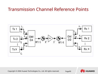 Copyright © 2006 Huawei Technologies Co., Ltd. All rights reserved. Page90
Transmission Channel Reference Points
 