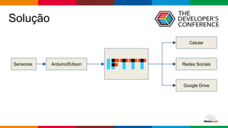 Globalcode – Open4education
Solução
Sensores Arduino/Edison
Google Drive
Redes Sociais
Celular
 