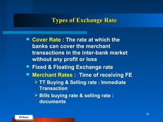 PH Buch
PH Buch
20
Types of Exchange RateTypes of Exchange Rate
 Cover Rate : The rate at which the
banks can cover the merchant
transactions in the inter-bank market
without any profit or loss
 Fixed & Floating Exchange rate
 Merchant Rates : Time of receiving FE
 TT Buying & Selling rate : Immediate
Transaction
 Bills buying rate & selling rate :
documents
 