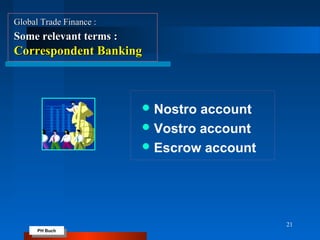 PH Buch
PH Buch
21
Global Trade Finance :Global Trade Finance :
Some relevant terms :Some relevant terms :
Correspondent BankingCorrespondent Banking
Nostro account
Vostro account
Escrow account
 
