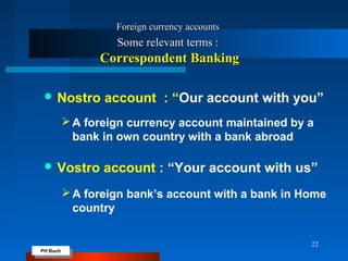 PH Buch
PH Buch
22
Foreign currency accountsForeign currency accounts
Some relevant terms :Some relevant terms :
Correspondent BankingCorrespondent Banking
 Nostro account : “Our account with you”
A foreign currency account maintained by a
bank in own country with a bank abroad
 Vostro account : “Your account with us”
A foreign bank’s account with a bank in Home
country
 