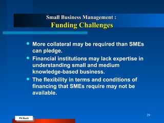 PH Buch
PH Buch
Small Business Management :Small Business Management :
Funding ChallengesFunding Challenges
 More collateral may be required than SMEs
can pledge.
 Financial institutions may lack expertise in
understanding small and medium
knowledge-based business.
 The flexibility in terms and conditions of
financing that SMEs require may not be
available.
29
 