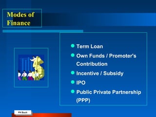 PH Buch
PH Buch
Modes of
Finance
Term Loan
Own Funds / Promoter's
Contribution
Incentive / Subsidy
IPO
Public Private Partnership
(PPP)
 