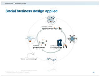 Social Business Design: Web 2.0 NYC