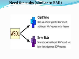 Need for stubs (similar to RMI)
 