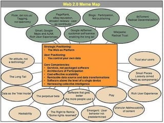 Web2.0: from "I know nothing" to "I know something" in 2 hours (what?!?)