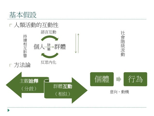 符號互動論米德 Hendart