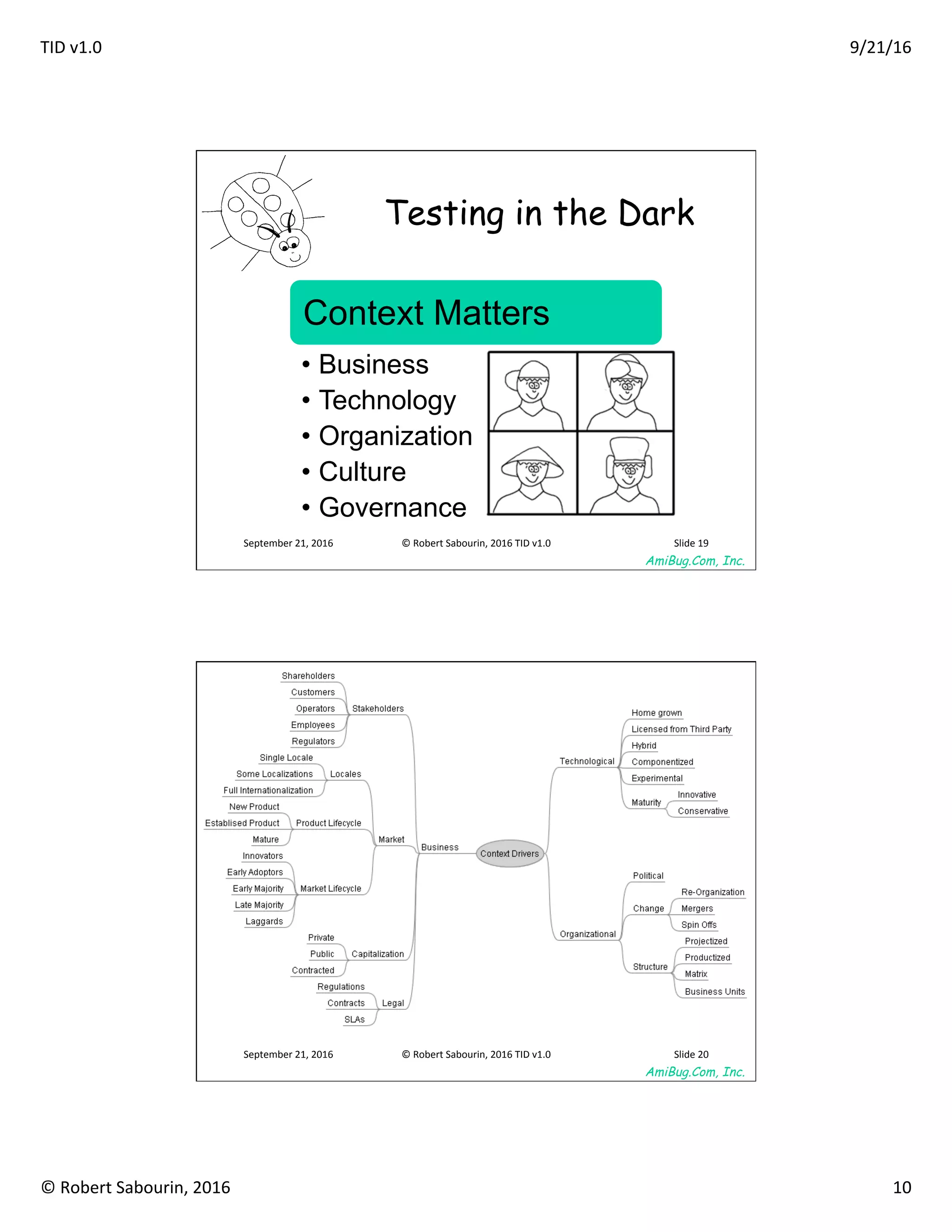 TID	v1.0	 9/21/16	
©	Robert	Sabourin,	2016	 10	
AmiBug.Com, Inc.	
September	21,	2016	 ©	Robert	Sabourin,	2016	TID	v1.0	 Slide	19	
Testing in the Dark	
Context Matters
•  Business
•  Technology
•  Organization
•  Culture
•  Governance
AmiBug.Com, Inc.	
September	21,	2016	 ©	Robert	Sabourin,	2016	TID	v1.0	 Slide	20	
 