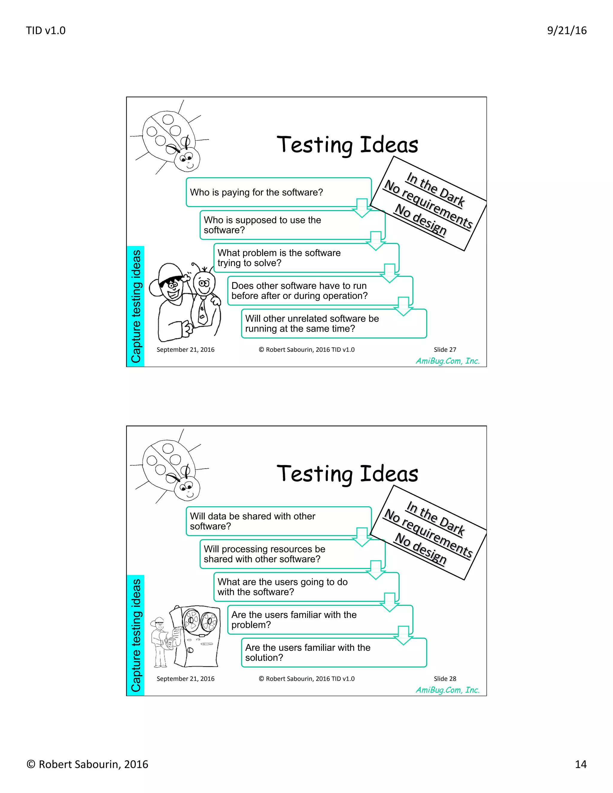 TID	v1.0	 9/21/16	
©	Robert	Sabourin,	2016	 14	
AmiBug.Com, Inc.	
Testing Ideas
Capturetestingideas	
Who is paying for the software?
Who is supposed to use the
software?
What problem is the software
trying to solve?
Does other software have to run
before after or during operation?
Will other unrelated software be
running at the same time?
In	the	Dark	
No	requirements	
No	design	
September	21,	2016	 ©	Robert	Sabourin,	2016	TID	v1.0	 Slide	27	
AmiBug.Com, Inc.	
Testing Ideas
Capturetestingideas	
Will data be shared with other
software?
Will processing resources be
shared with other software?
What are the users going to do
with the software?
Are the users familiar with the
problem?
Are the users familiar with the
solution?
In	the	Dark	
No	requirements	
No	design	
September	21,	2016	 ©	Robert	Sabourin,	2016	TID	v1.0	 Slide	28	
 