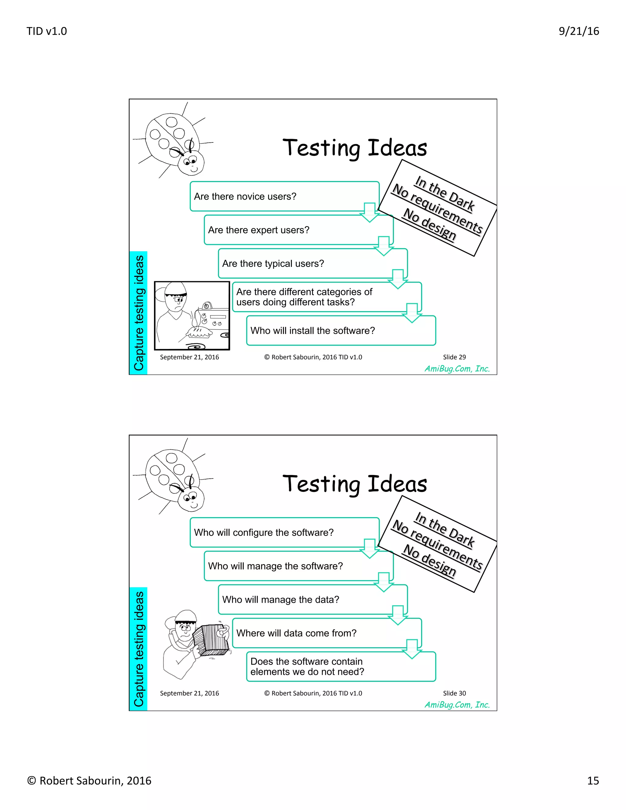 TID	v1.0	 9/21/16	
©	Robert	Sabourin,	2016	 15	
AmiBug.Com, Inc.	
Testing Ideas
Capturetestingideas	
Are there novice users?
Are there expert users?
Are there typical users?
Are there different categories of
users doing different tasks?
Who will install the software?
In	the	Dark	
No	requirements	
No	design	
September	21,	2016	 ©	Robert	Sabourin,	2016	TID	v1.0	 Slide	29	
AmiBug.Com, Inc.	
Testing Ideas
Capturetestingideas	
Who will configure the software?
Who will manage the software?
Who will manage the data?
Where will data come from?
Does the software contain
elements we do not need?
In	the	Dark	
No	requirements	
No	design	
September	21,	2016	 ©	Robert	Sabourin,	2016	TID	v1.0	 Slide	30	
 