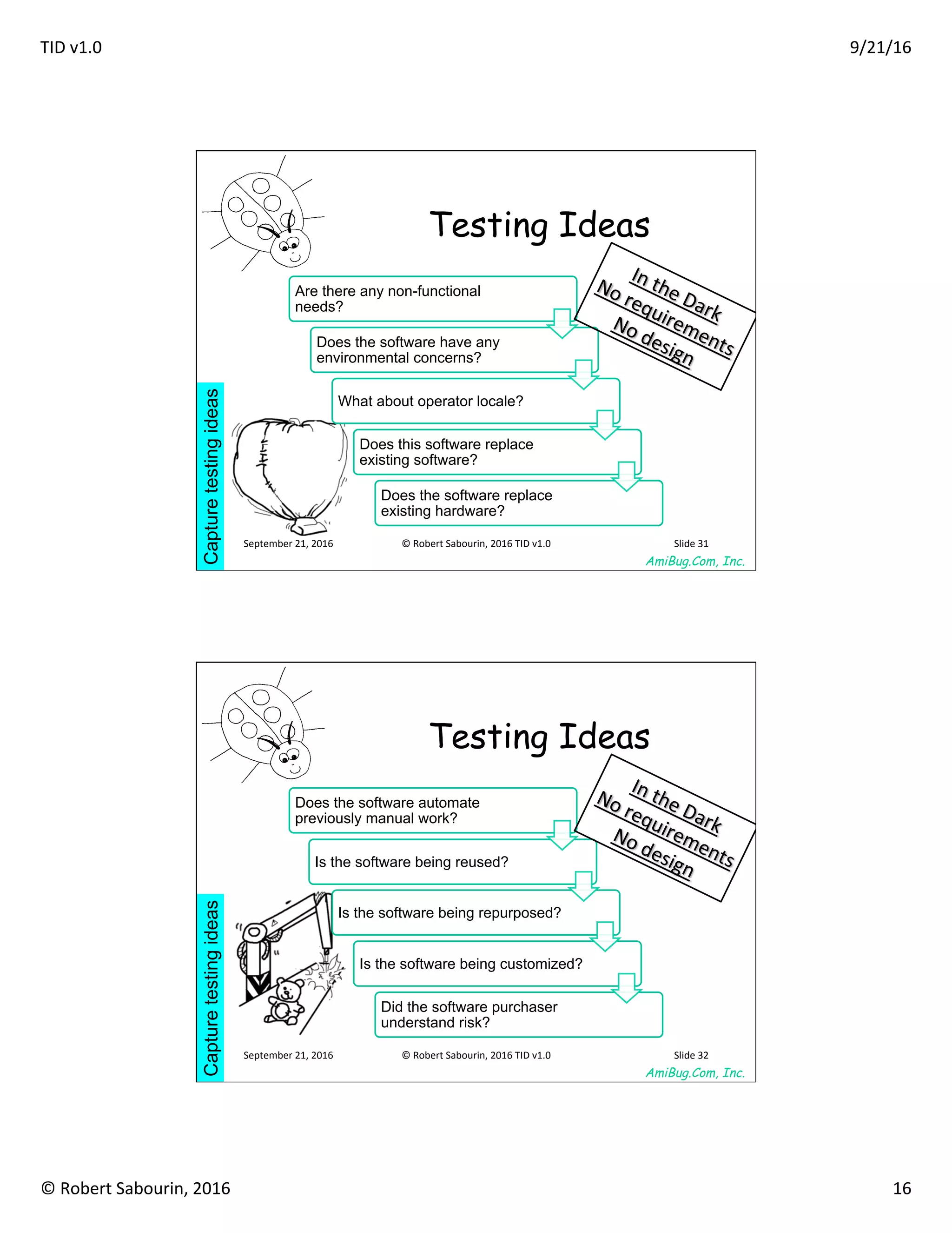 TID	v1.0	 9/21/16	
©	Robert	Sabourin,	2016	 16	
AmiBug.Com, Inc.	
Testing Ideas
Capturetestingideas	
Are there any non-functional
needs?
Does the software have any
environmental concerns?
What about operator locale?
Does this software replace
existing software?
Does the software replace
existing hardware?
In	the	Dark	
No	requirements	
No	design	
September	21,	2016	 ©	Robert	Sabourin,	2016	TID	v1.0	 Slide	31	
AmiBug.Com, Inc.	
Testing Ideas
Capturetestingideas	
Does the software automate
previously manual work?
Is the software being reused?
Is the software being repurposed?
Is the software being customized?
Did the software purchaser
understand risk?
In	the	Dark	
No	requirements	
No	design	
September	21,	2016	 ©	Robert	Sabourin,	2016	TID	v1.0	 Slide	32	
 