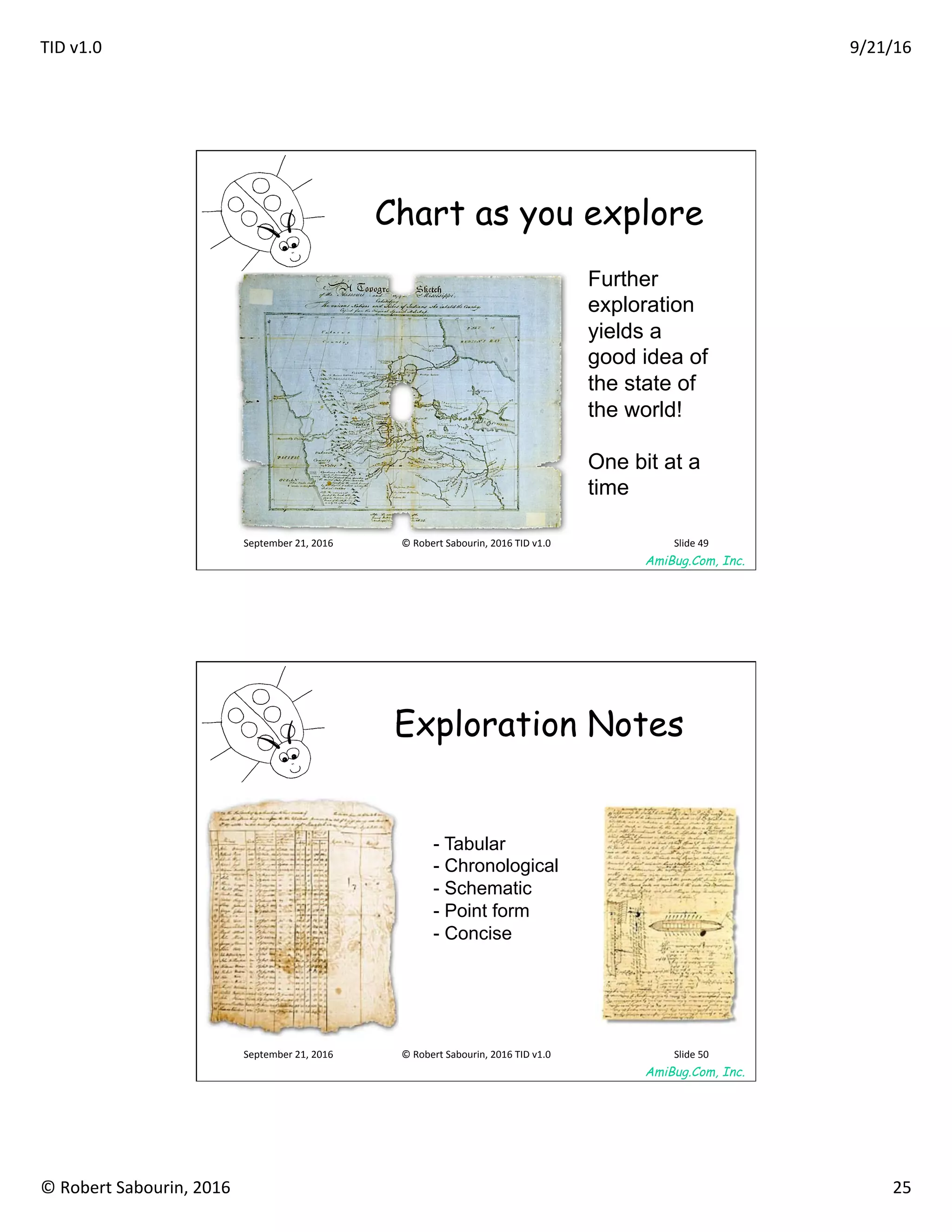 TID	v1.0	 9/21/16	
©	Robert	Sabourin,	2016	 25	
AmiBug.Com, Inc.	
Chart as you explore
Further
exploration
yields a
good idea of
the state of
the world!
One bit at a
time
September	21,	2016	 ©	Robert	Sabourin,	2016	TID	v1.0	 Slide	49	
AmiBug.Com, Inc.	
Exploration Notes
- Tabular
- Chronological
- Schematic
- Point form
- Concise
September	21,	2016	 ©	Robert	Sabourin,	2016	TID	v1.0	 Slide	50	
 