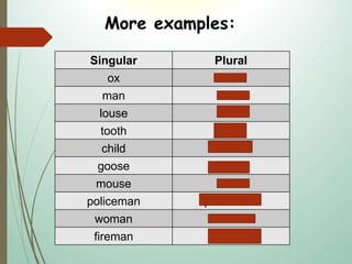 Singular Plural
ox oxen
man men
louse lice
tooth teeth
child children
goose geese
mouse mice
policeman policemen
woman women
fireman firemen
More examples:
 