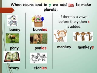 bunny
pony
story
bunnies
ponies
stories
If there is a vowel
before the y then s
is added.
monkey monkeys
When nouns end in y we add ies to make
plurals.
 