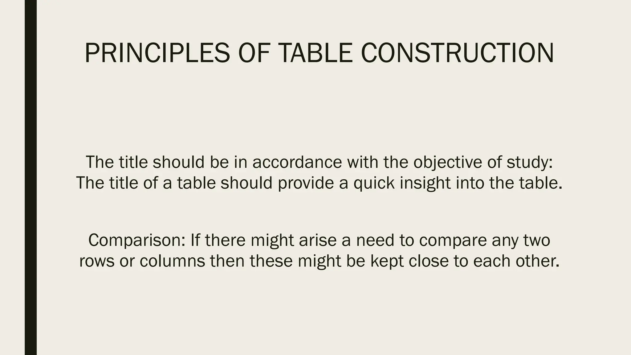 PRINCIPLES OF TABLE CONSTRUCTION
The title should be in accordance with the objective of study:
The title of a table should provide a quick insight into the table.
Comparison: If there might arise a need to compare any two
rows or columns then these might be kept close to each other.
 