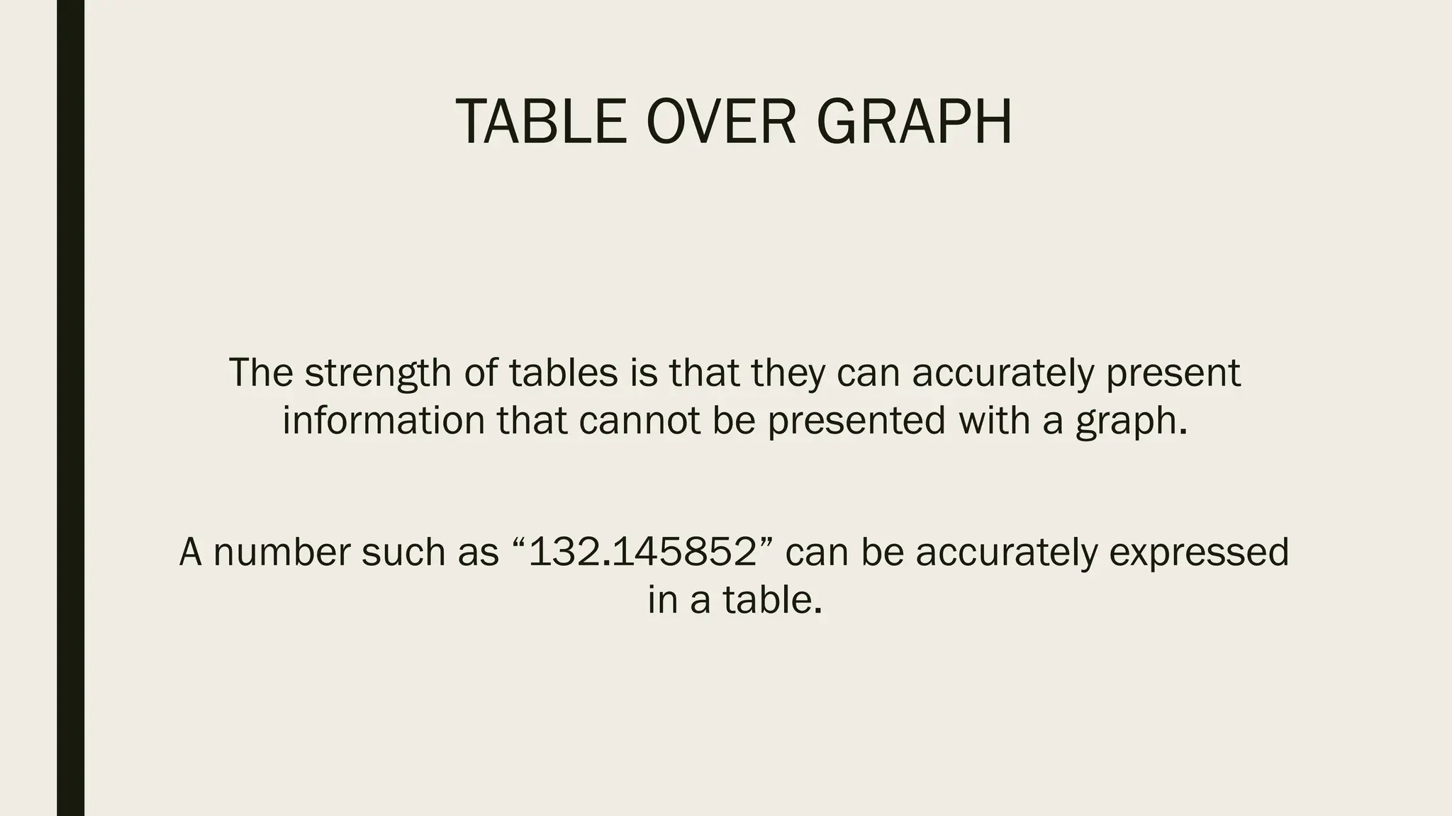 TABLE OVER GRAPH
The strength of tables is that they can accurately present
information that cannot be presented with a graph.
A number such as “132.145852” can be accurately expressed
in a table.
 