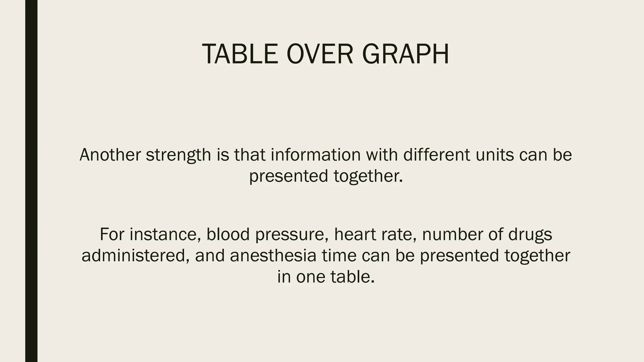 TABLE OVER GRAPH
Another strength is that information with different units can be
presented together.
For instance, blood pressure, heart rate, number of drugs
administered, and anesthesia time can be presented together
in one table.
 