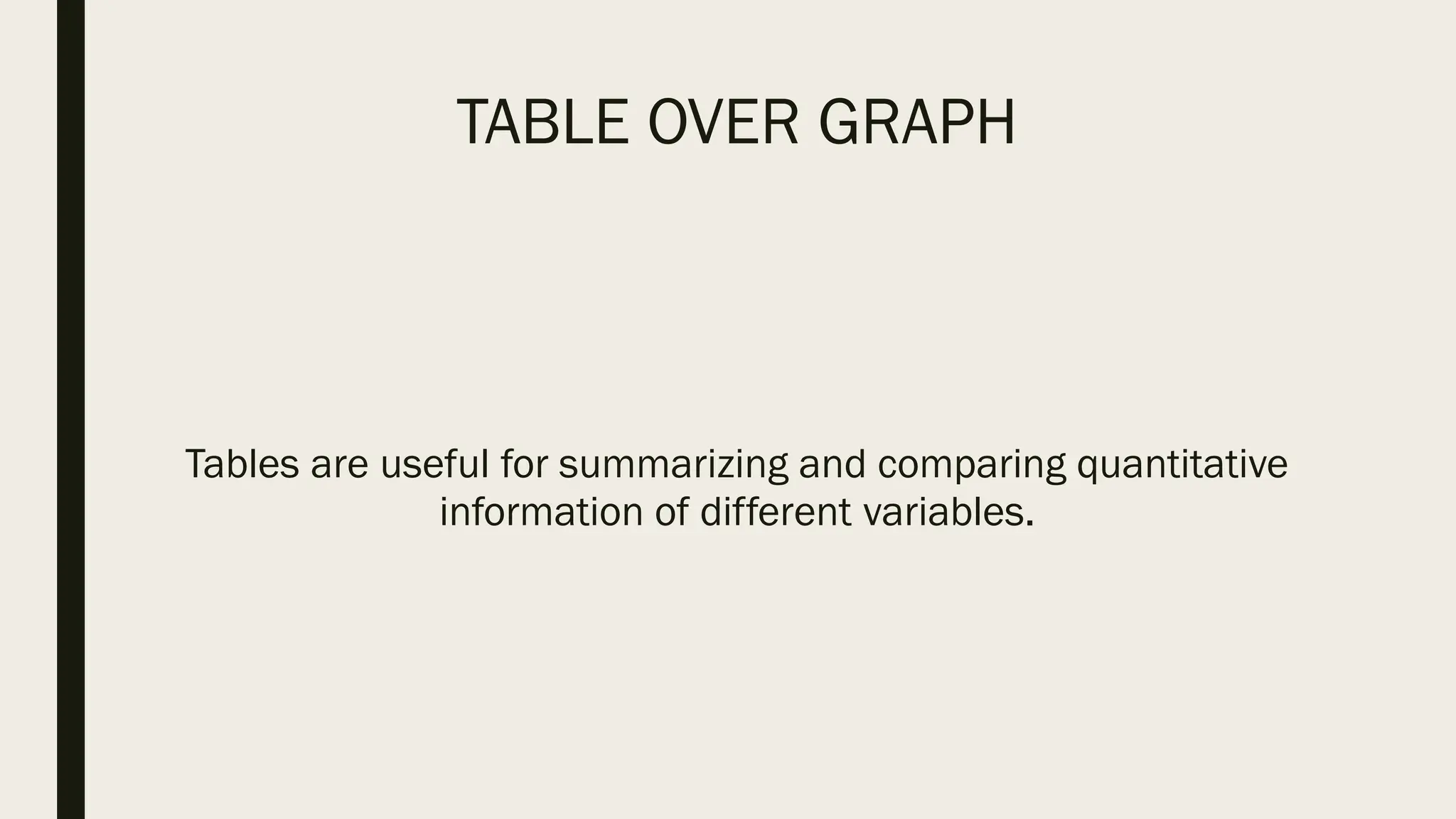 TABLE OVER GRAPH
Tables are useful for summarizing and comparing quantitative
information of different variables.
 