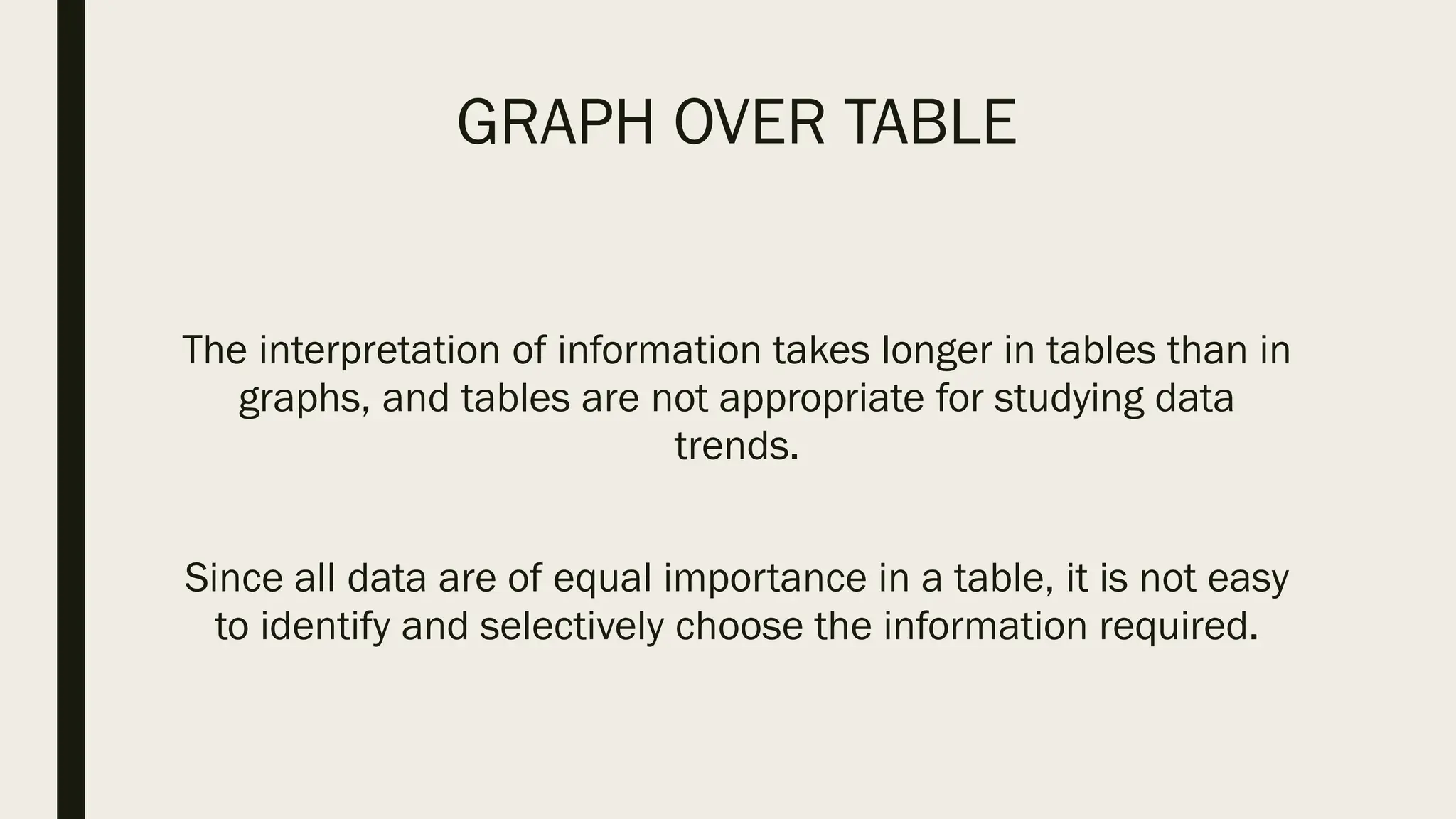 GRAPH OVER TABLE
The interpretation of information takes longer in tables than in
graphs, and tables are not appropriate for studying data
trends.
Since all data are of equal importance in a table, it is not easy
to identify and selectively choose the information required.
 
