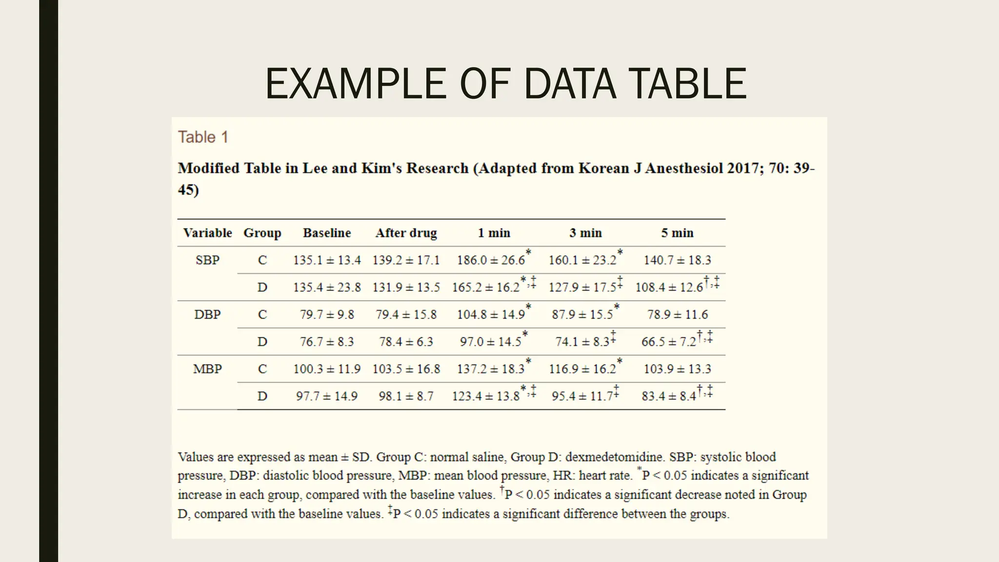 EXAMPLE OF DATA TABLE
 