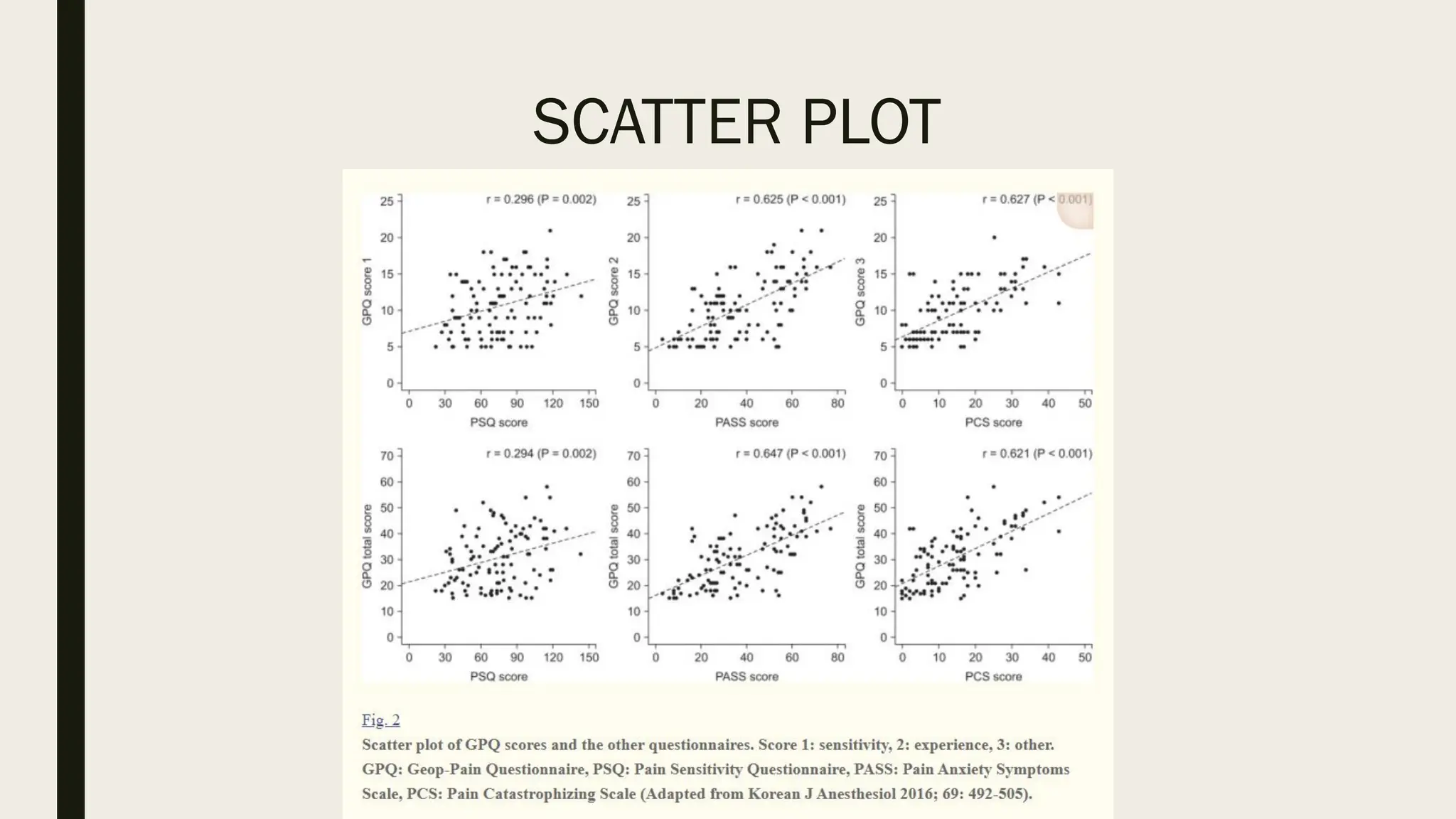 SCATTER PLOT
 